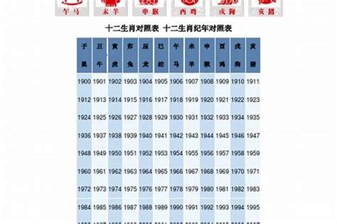 1967年生肖|1967年属什么生肖